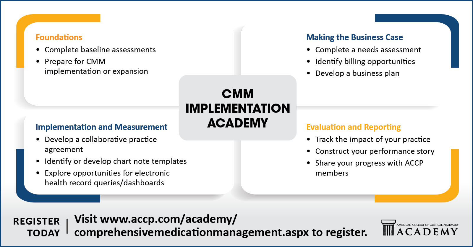 CMM Implementation Academy